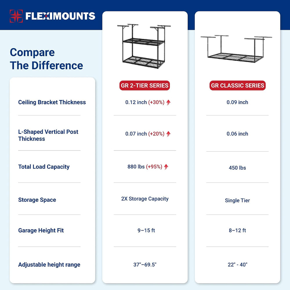 FLEXIMOUNTS 3x6 2-Tier Overhead Ceiling Garage Storage Rack, Black