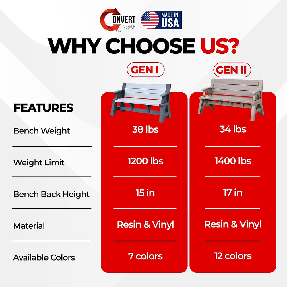 2-in-1 Outdoor Bench & Folding Picnic Table, Convertible