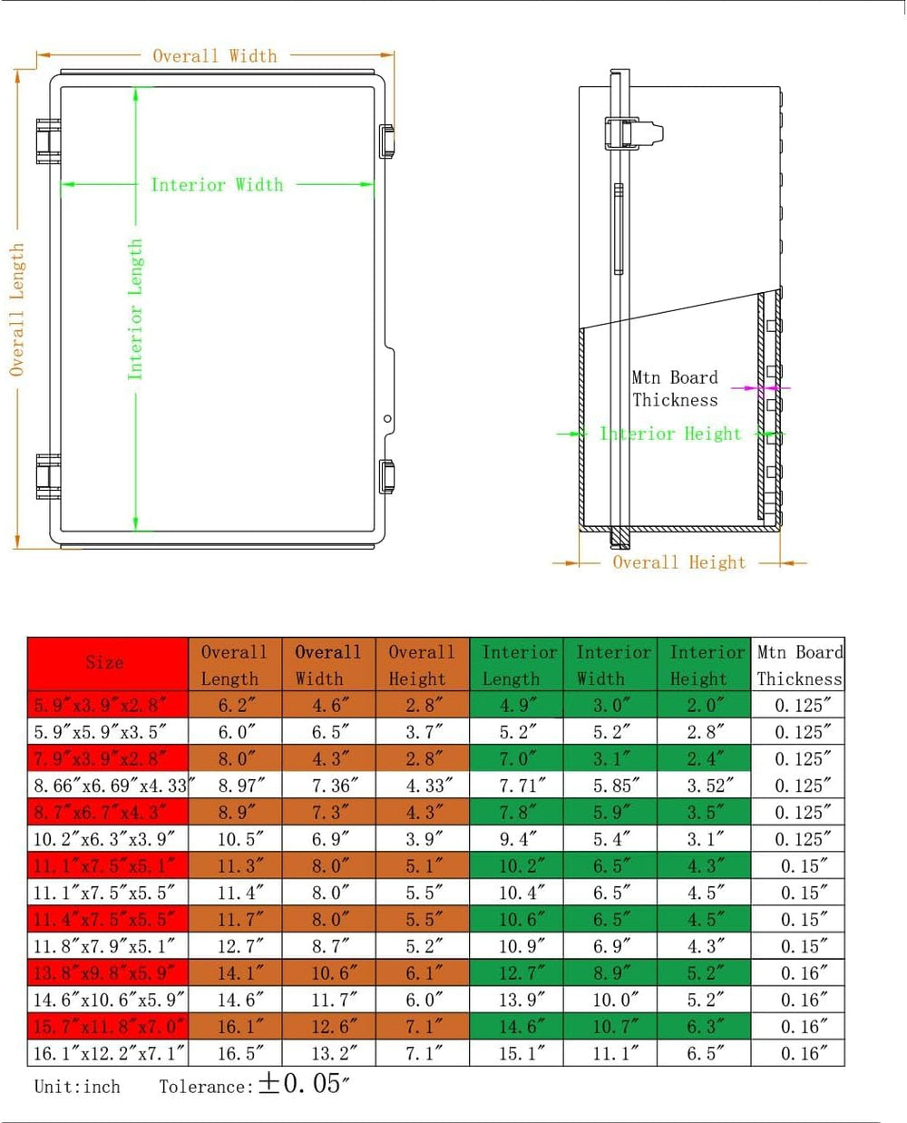 Waterproof Electrical Box with Mounting Plate, IP67 Junction Box Stainless St...