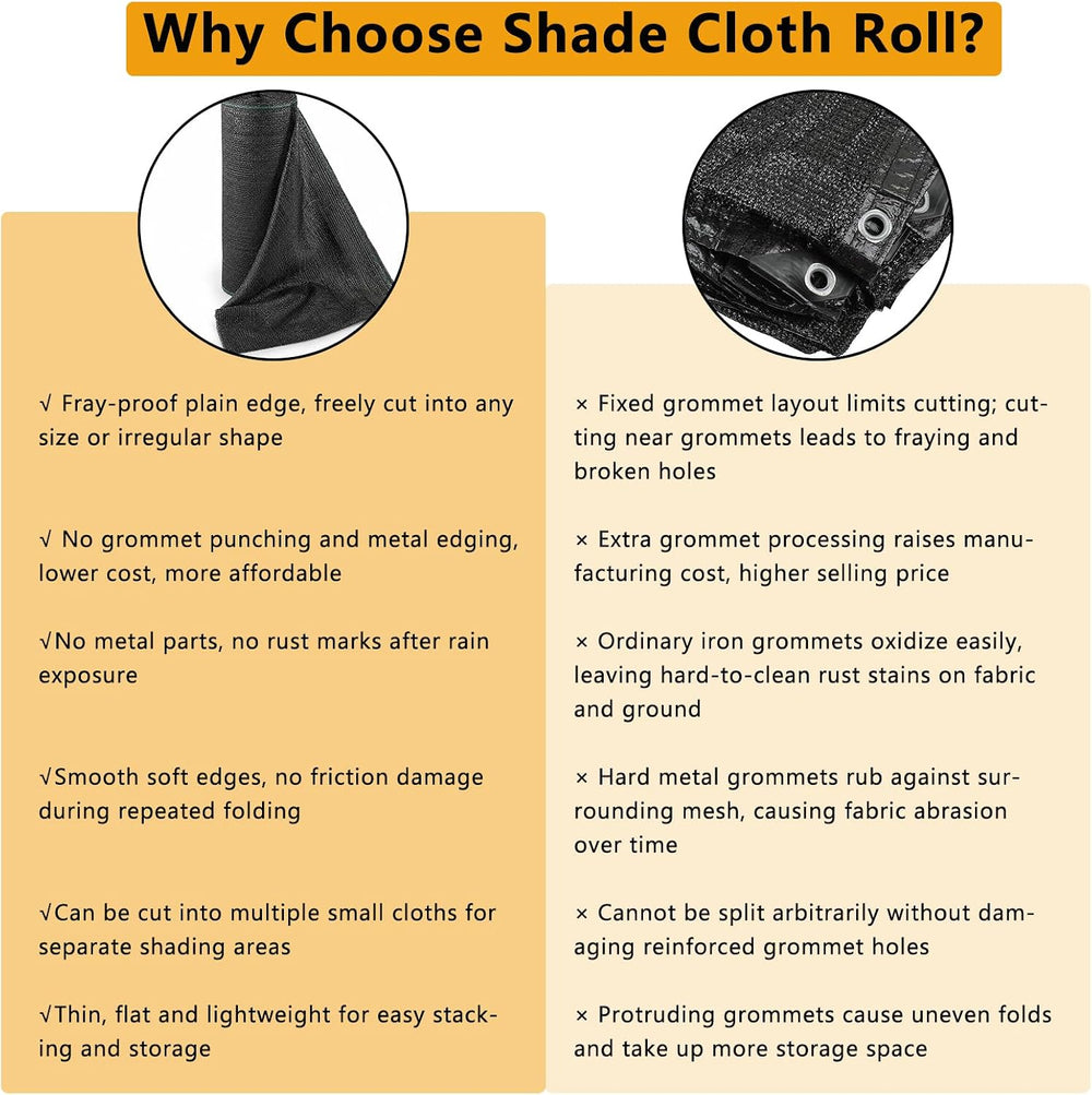 POYEE 70% Black Shade Cloth Roll 6x100 ft