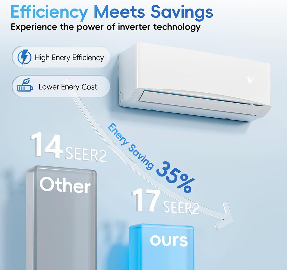 12000BTU Mini Split Air Conditioner& Heater, 17 SEER2 𝟐𝟑𝟎𝐕 Wall-Mounted A...
