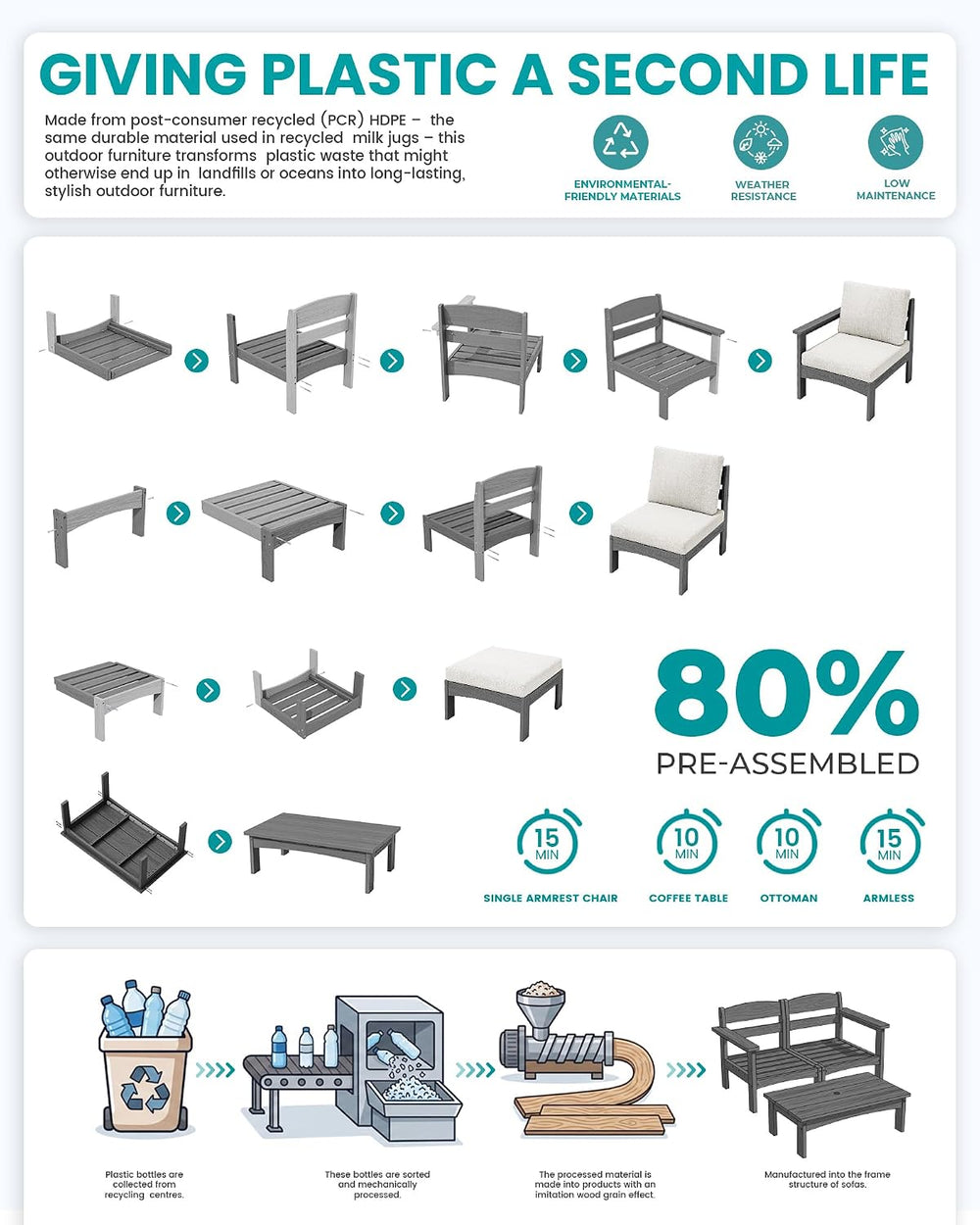 SERWALL 5 Piece Patio Sofas, Outdoor Sectional Sofa with Coffee Table, Grey