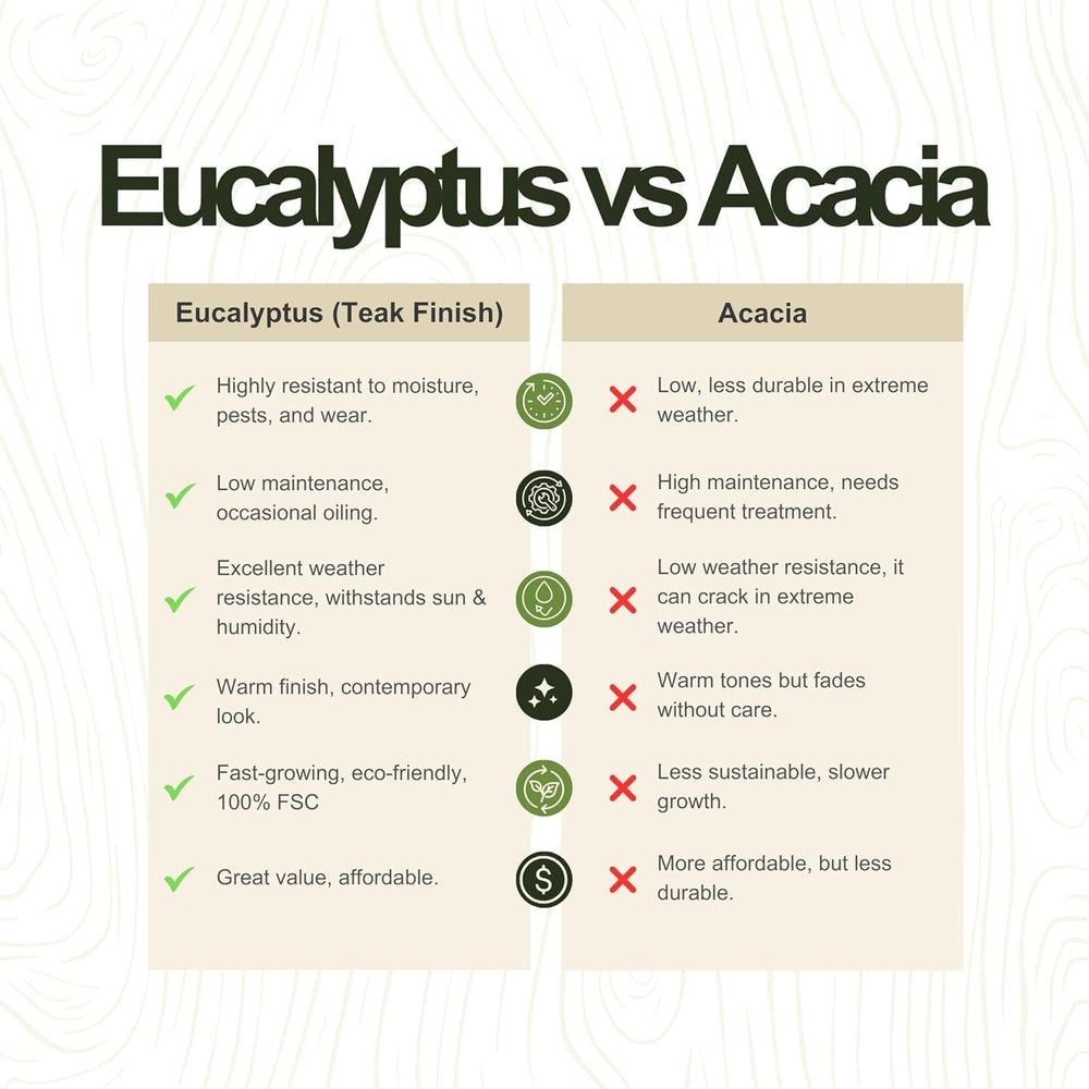 Amazonia Arizona 9 Piece Oval Outdoor Dining Set | Eucalyptus Wood | Durable ...