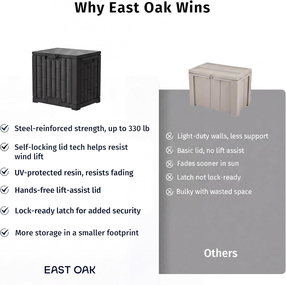 EAST OAK 31 Gallon Outdoor Storage Box, Waterproof Deck UV-Resistant Resin Bi...