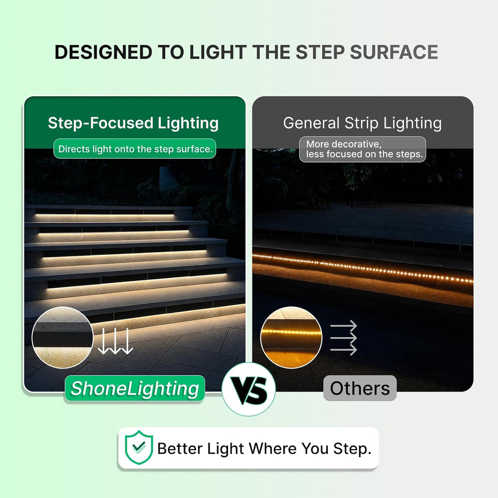 SHONELIGHTING Solar LED Strip Lights Outdoor, Rigid Modular Stair Light 6pk