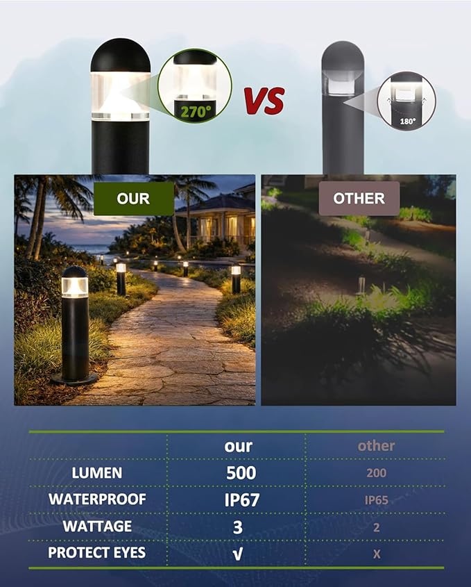 8 Pack Aluminum Low Voltage Landscape Pathway Lights Wired, Outdoor Modern 12...