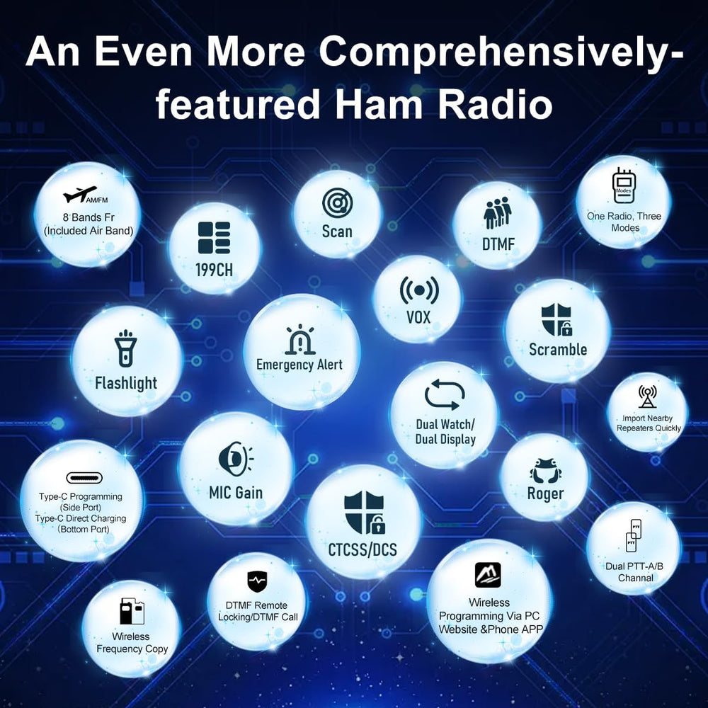 TIDRADIO TD-H3 Plus Ham Radio Handheld, Bluetooth-Headphone-connectable,Wirel...
