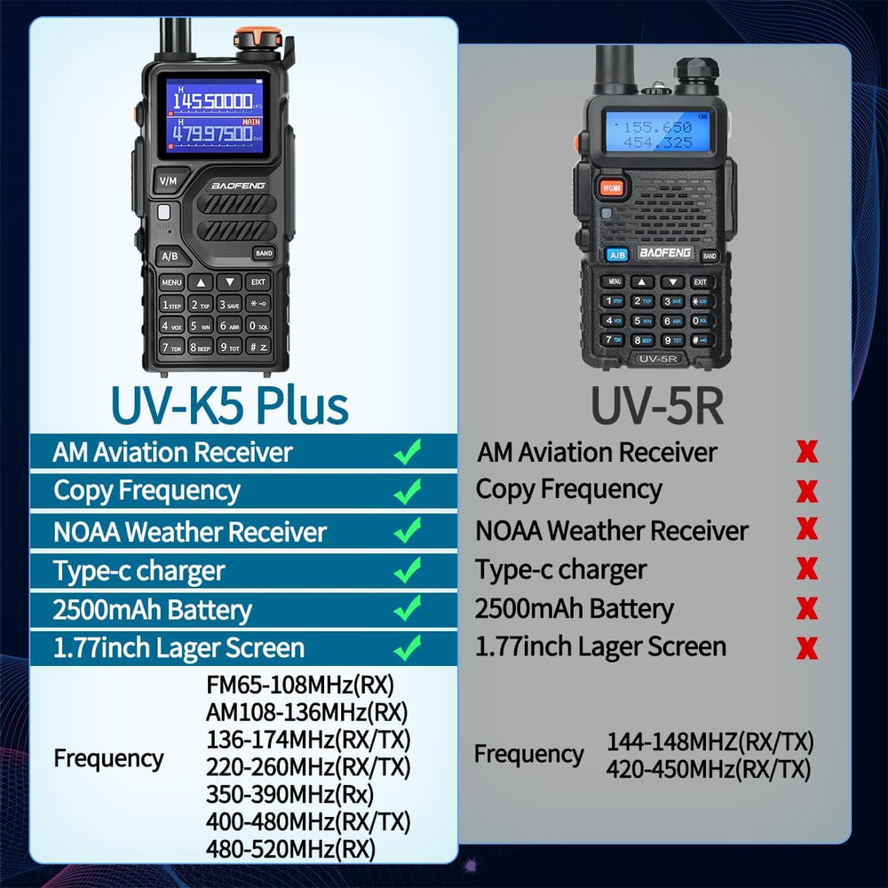 BAOFENG K5Plus Ham Radio 10W Long Range Handheld Rechargeable Walkie Talkies ...
