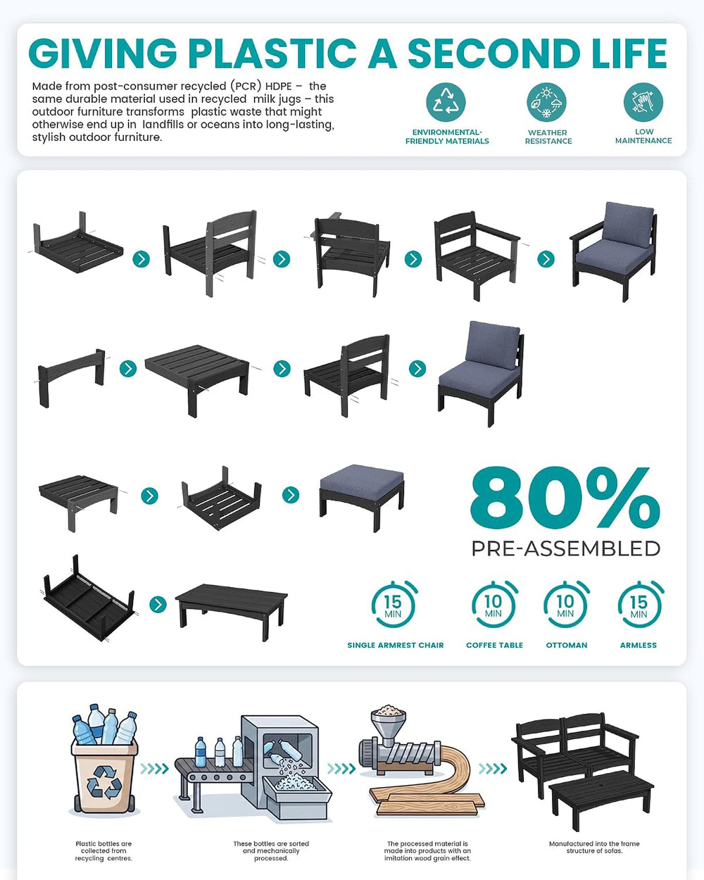 SERWALL 5 Piece HDPE Patio Sofas Set with Ottoman and Coffee Table, Black