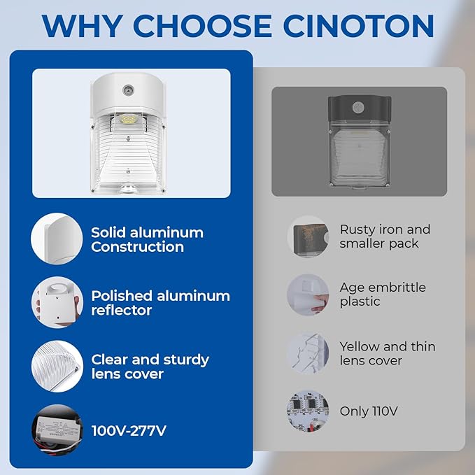 CINOTON 26W LED Wall Pack Light with Dusk to Dawn Sensor, 3000LM [100-277Vac]...