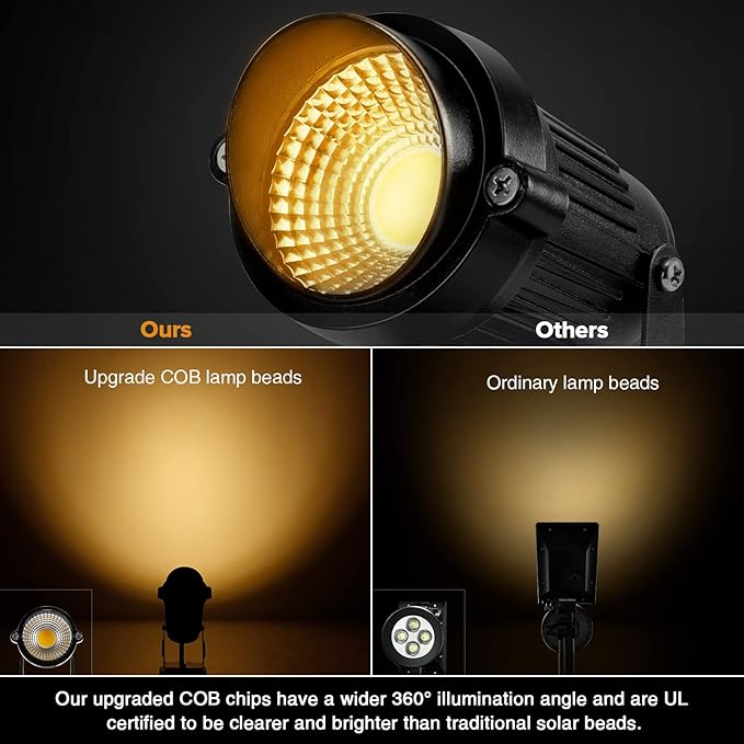 LemonBest Landscape Lights - 5W 110V Outdoor Spotlight - Waterproof IP65-3000...
