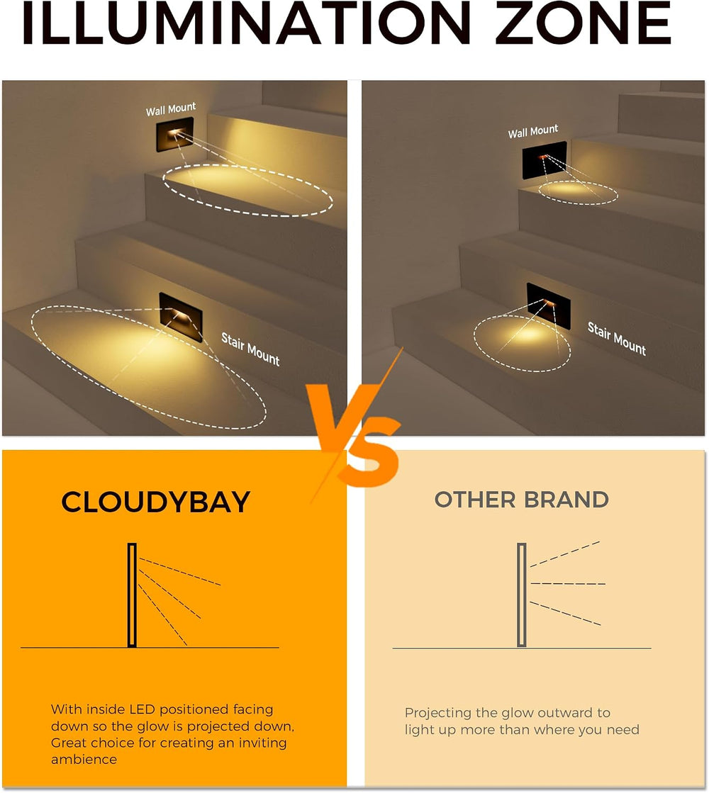 CLOUDY BAY Dimmable Upgraded 3 Color 120V LED Indoor Outdoor Step Light,3000K...