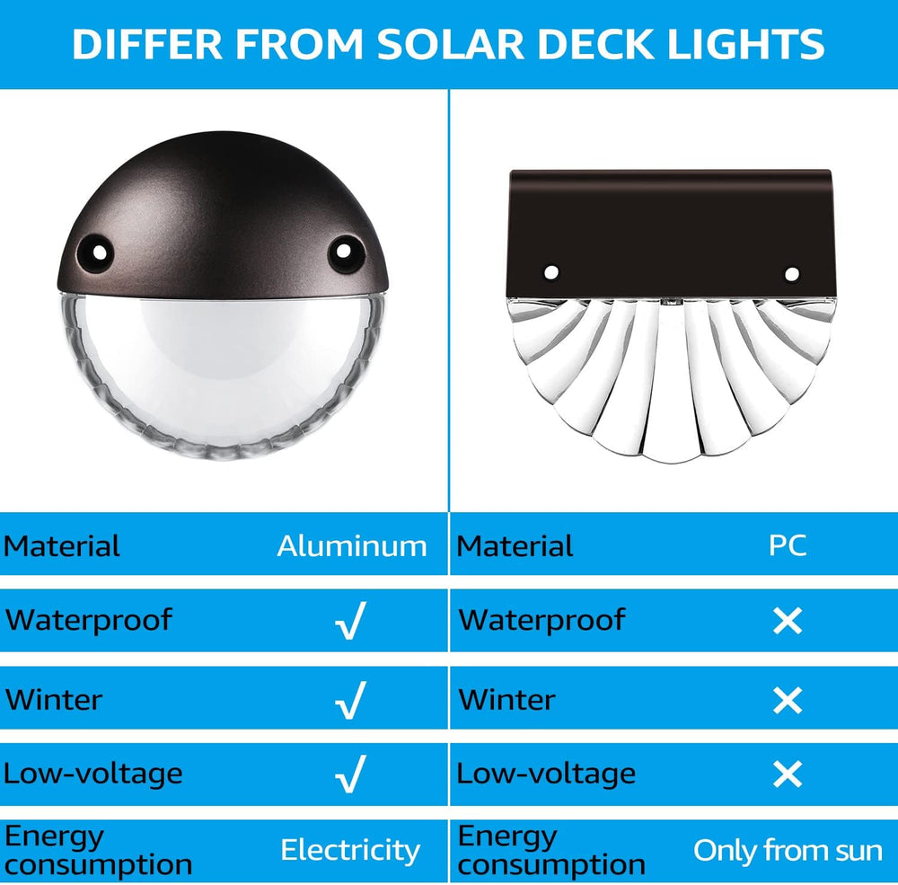 LEONLITE 6-Pack 3000K Unique Rays LED Deck Lights Outdoor Oil Rubbed Bronze |...