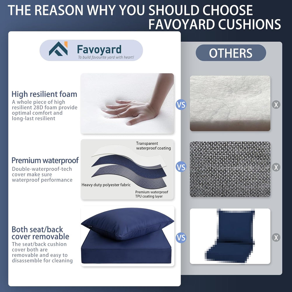 Favoyard Outdoor Patio Seat Cushions Set, 19 x 19 Inch, Waterproof, Blue