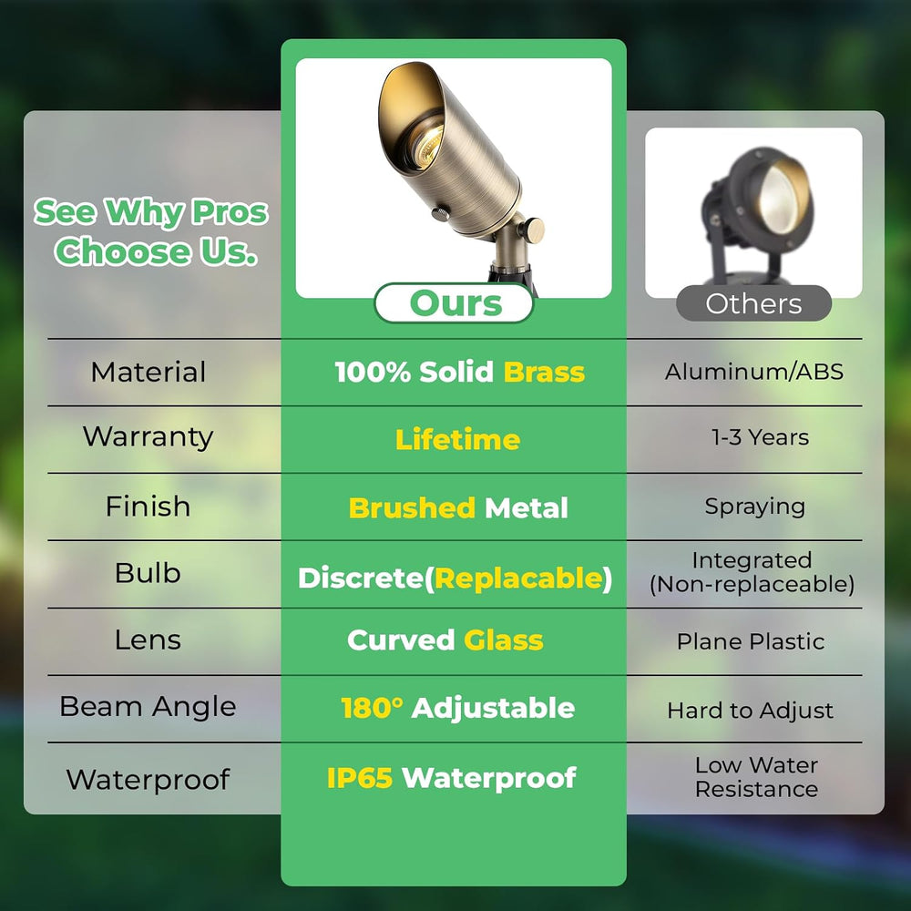 Solid Brass Low Voltage Landscape Spotlights, 12V Waterproof Outdoor Spot Lig...