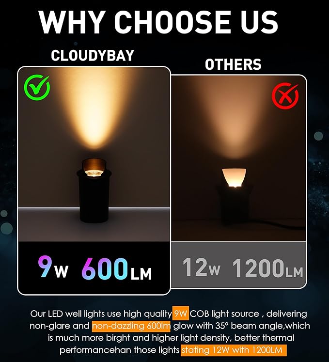[6 Pack] CLOUDY BAY 9W Well Lights Landscape LED In Ground Outdoor,Shielded T...