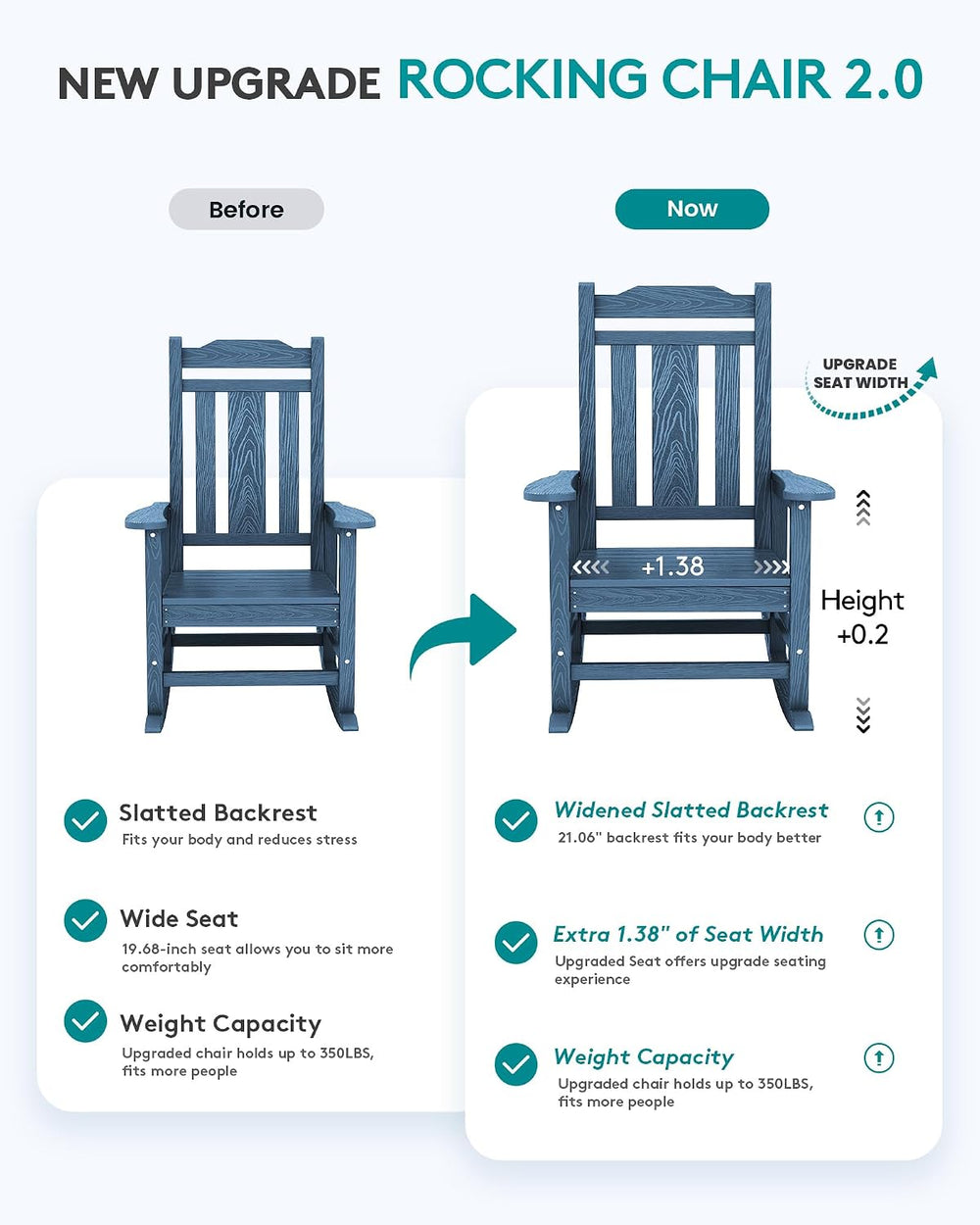 SERWALL HDPE Oversized Outdoor Rocking Chair, Patio Rocking Chair, Blue