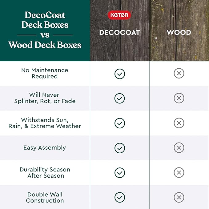 Keter Walnut 100 Gallon Resin Deck Box-Organization and Storage for Patio Fur...