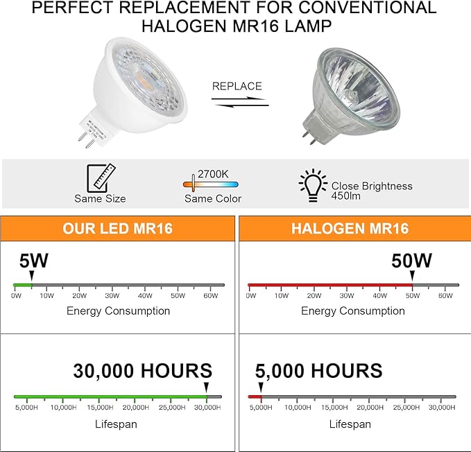 Mlambert 48 Pack MR16 LED Bulbs 50W Halogen Equivalent,2700K Warm White,5W GU...