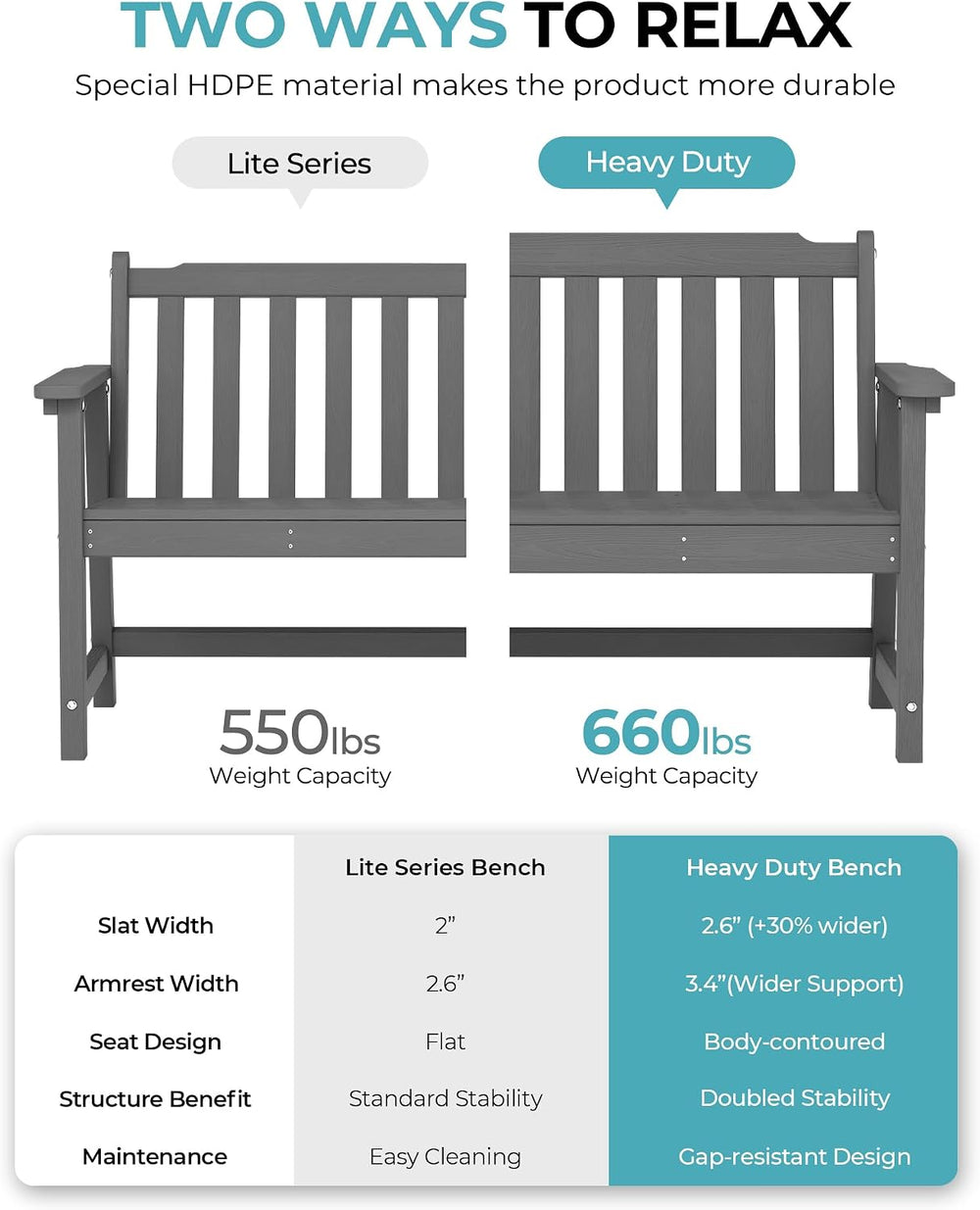 Ciokea 48" Outdoor Bench Set of 2, HDPE Weatherproof Garden Bench, 2-Per...