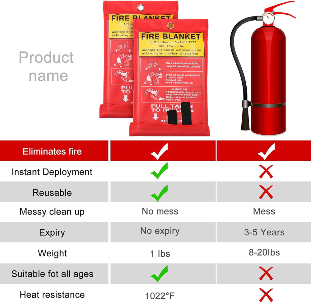 Macarrie 10 Pack Emergency Fire Blanket Bulk with Hooks and Gloves 40'...