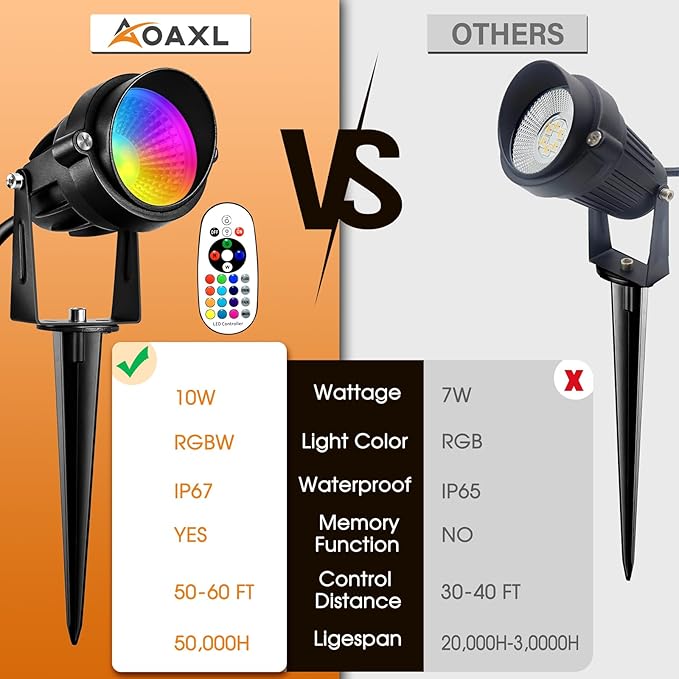 Spotlight Outdoor RGBW Low Voltage Landscape Lights, 12V-24V Color Changing L...