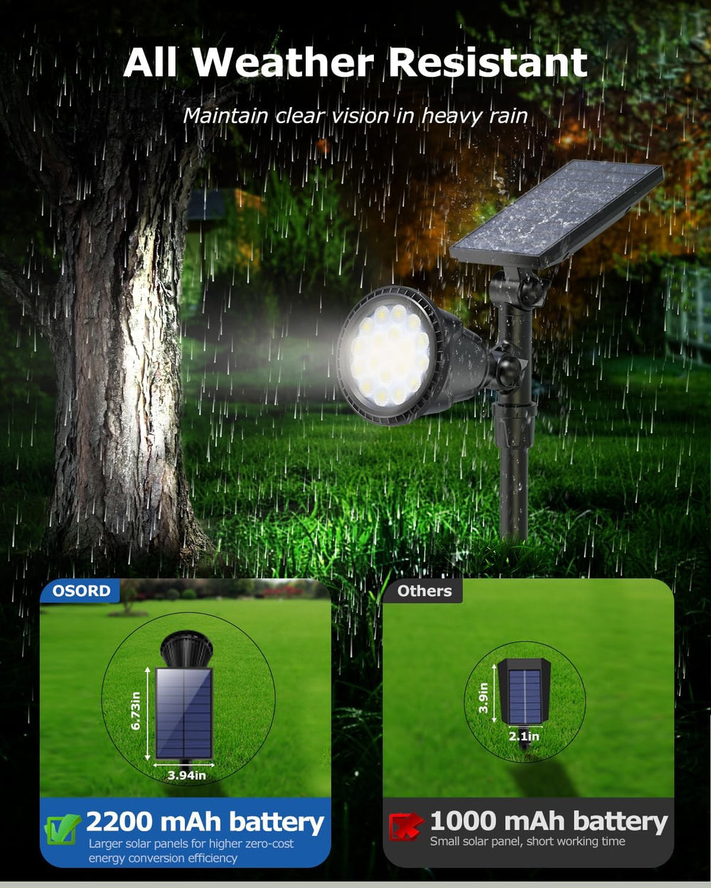 Solar Spot Lights Outdoor, 18 LED Bright Solar Powered Lights Outdoor Waterpr...