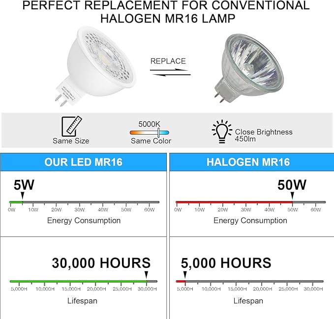Mlambert 12 Pack MR16 LED Bulbs 50W Halogen Equivalent,5000K Daylight White,5...