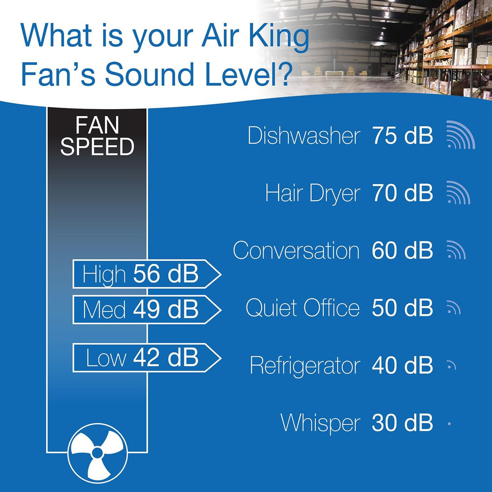 Air King 9312 Powder-Coated Steel Multi-Mount Wall Fan, Black
