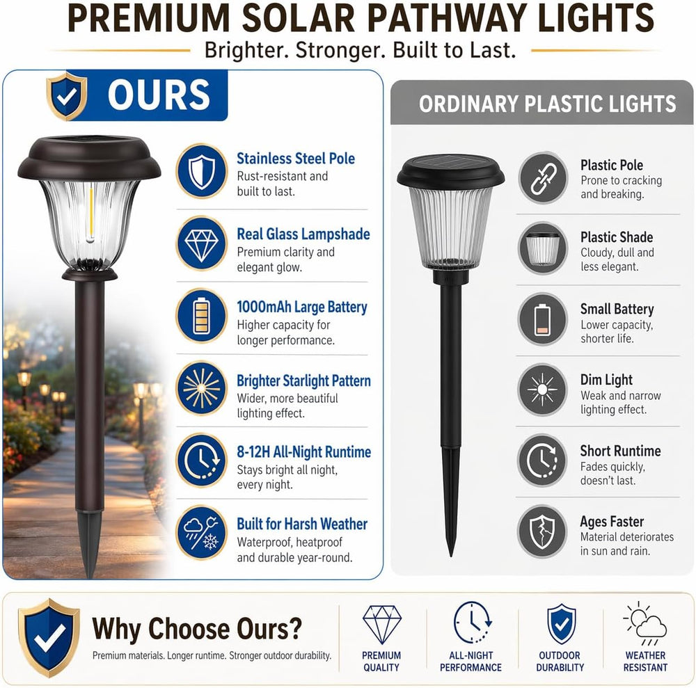 Solar Lights Outdoor, 6 Pack Brushed Stainless Steel Glass Solar Pathway Ligh...