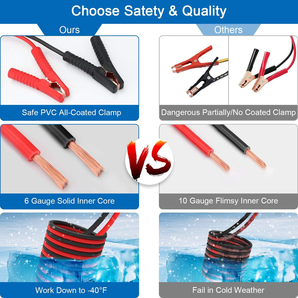 Car Emergency Roadside Kit with Jumper Cables, Auto Vehicle Safety Kits