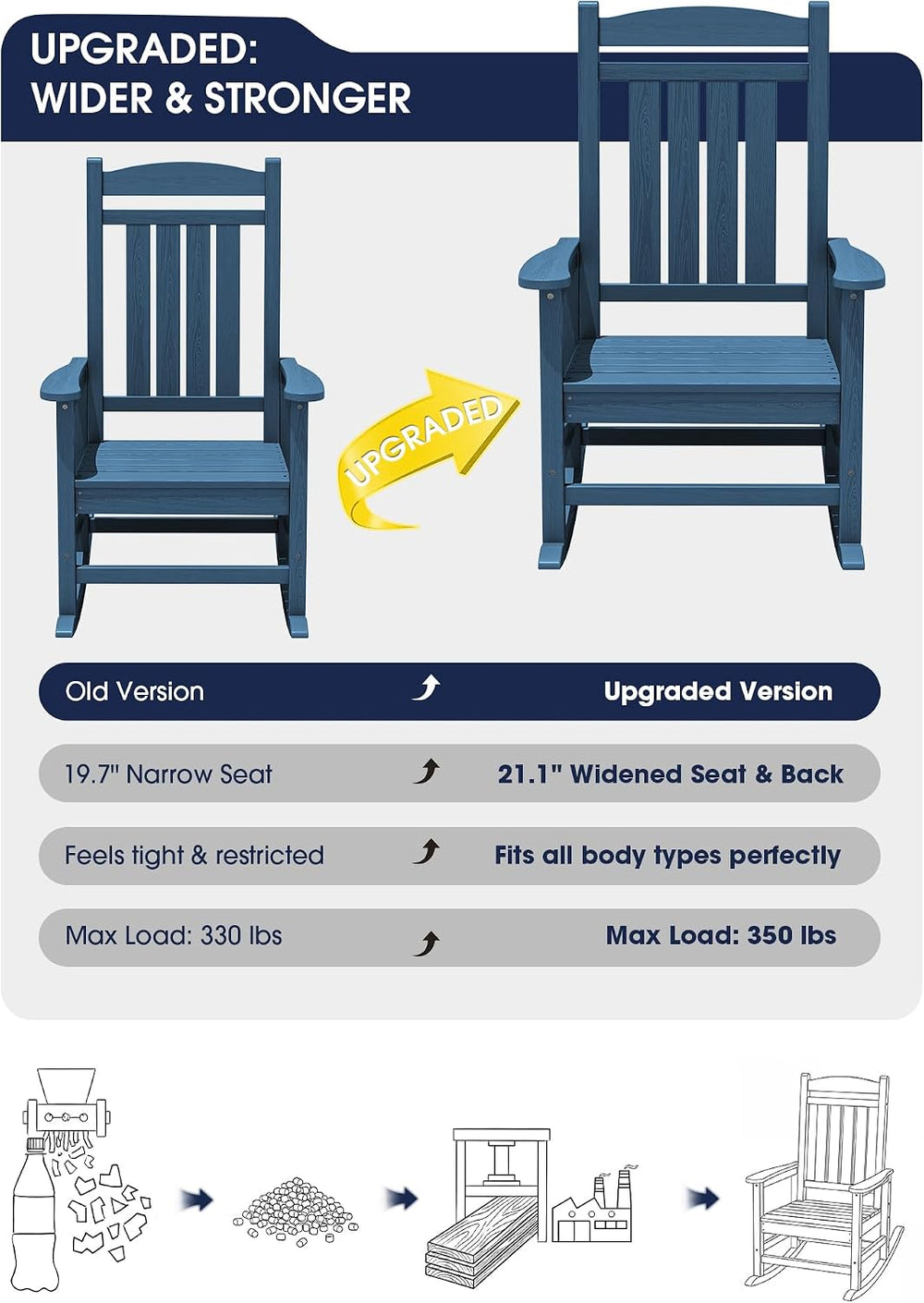 Oversized Outdoor Rocking Chair for Adults, Porch Rockers, Blue