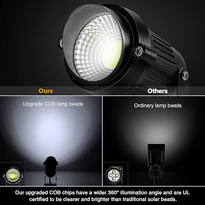 LemonBest Landscape Lights - 5W 110V Outdoor Spotlight - Waterproof IP65-3000...