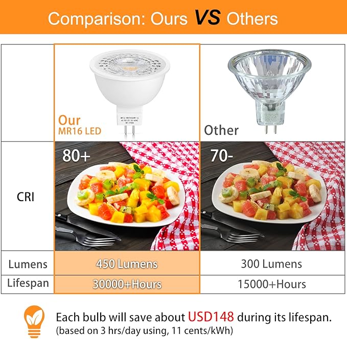 Mlambert 48 Pack MR16 LED Bulbs 50W Halogen Equivalent,2700K Warm White,5W GU...