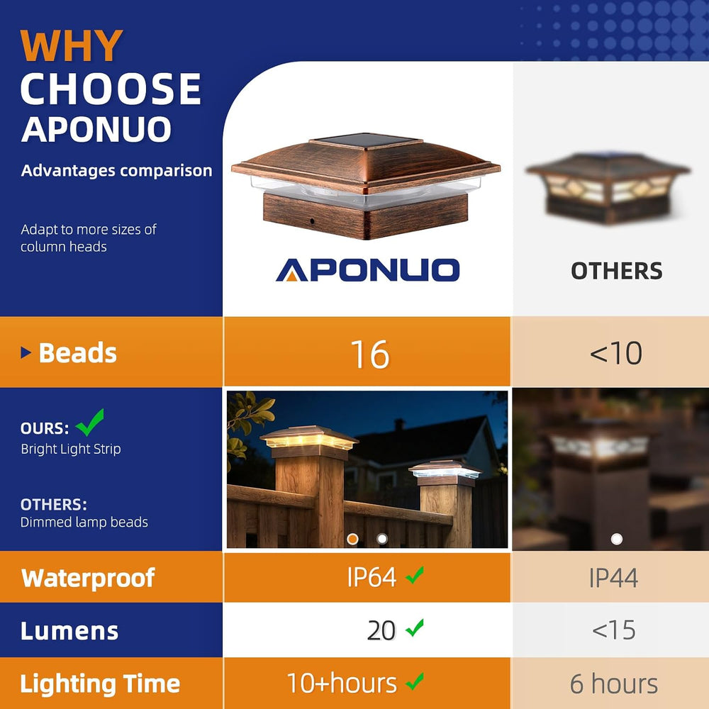 APONUO Solar Post Cap Lights - 6 Pack Outdoor Waterproof for 4x4 Posts, 2 Mod...