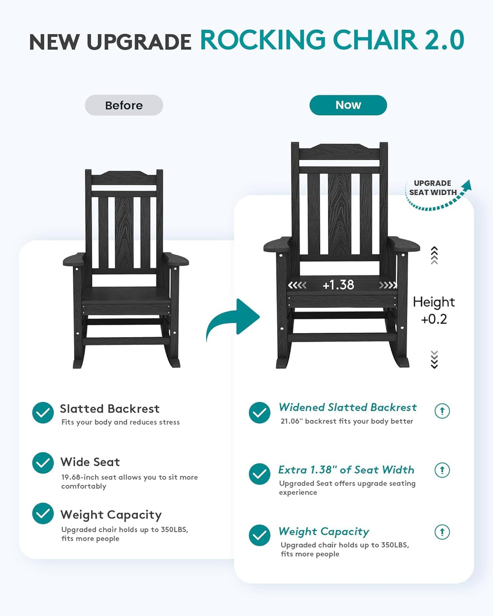 SERWALL HDPE Oversized Outdoor Rocking Chairs Set of 2, Patio Rocker, Black