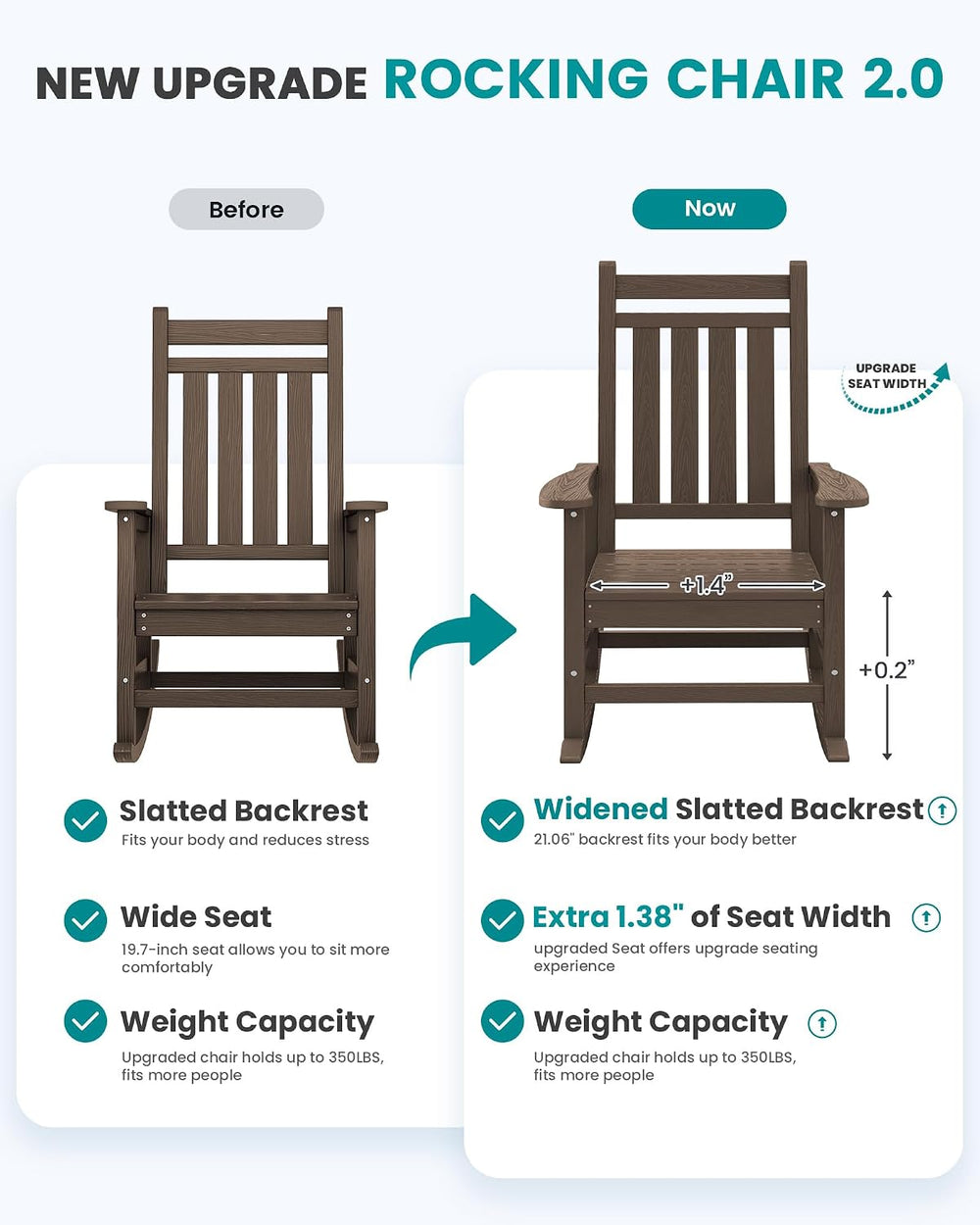 SERWALL Outdoor Rocking Chair Set of 2, HDPE Rocker for Adults, Coffee