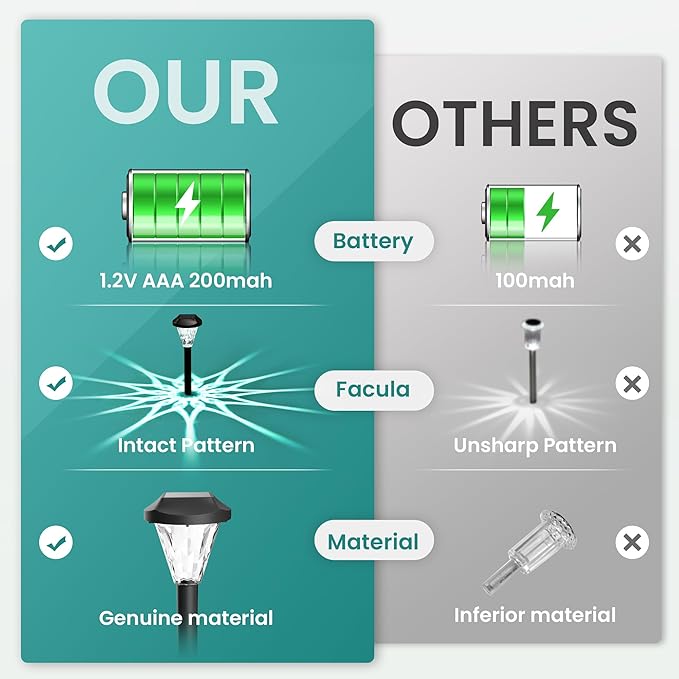 GIGALUMI 16 Pack Solar Lights Outdoor Waterproof, Outdoor Solar Lights for Ya...