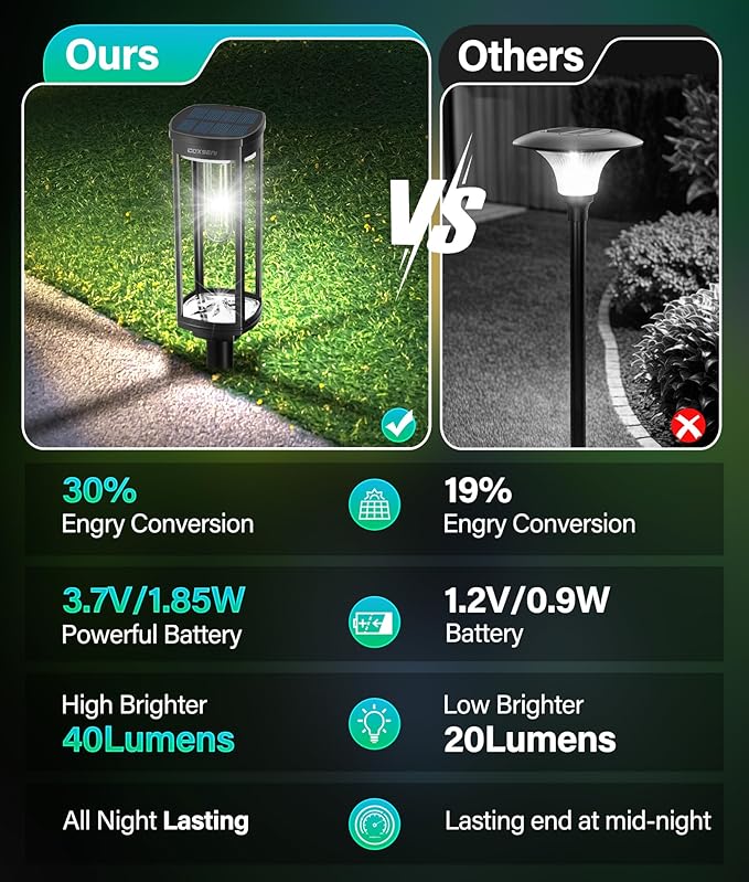 Solar Path Lights Outdoor 8 Pack, Bright Solar Pathway Lights Outside Waterpr...