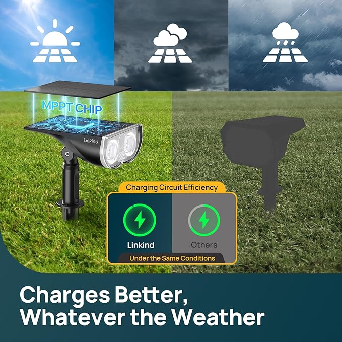 Linkind Smart Solar Spot Lights Outdoor SL5C, Solar Lights Outdoor Spotlight ...