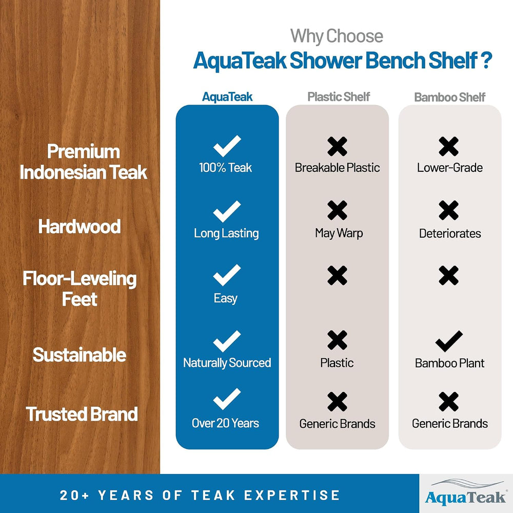 Patented 36" Sumba Teak Shower Bench with Shelf