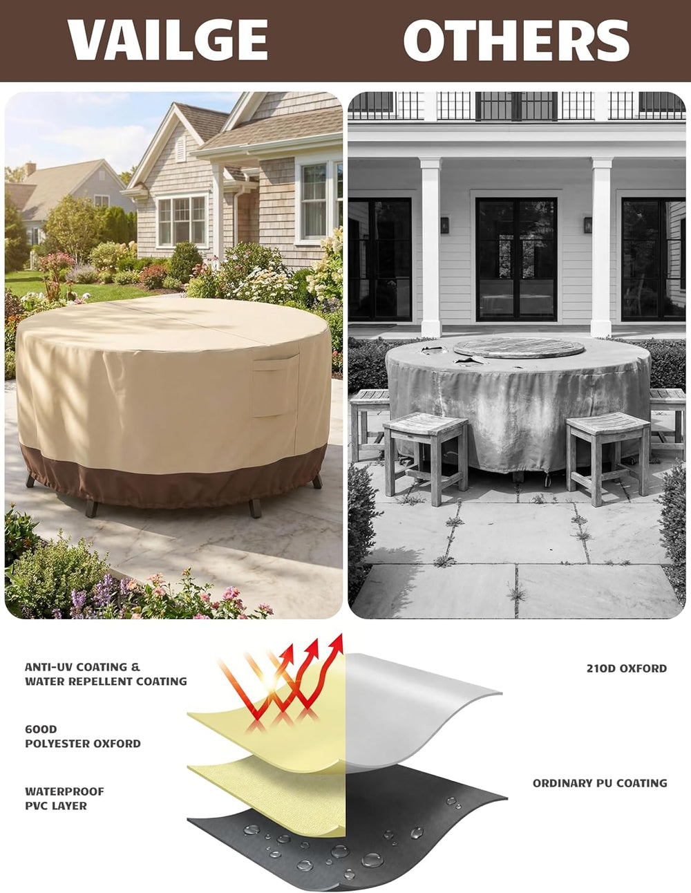 Patio Furniture Covers Waterproof, Outdoor Furniture Covers Waterproof Windpr...