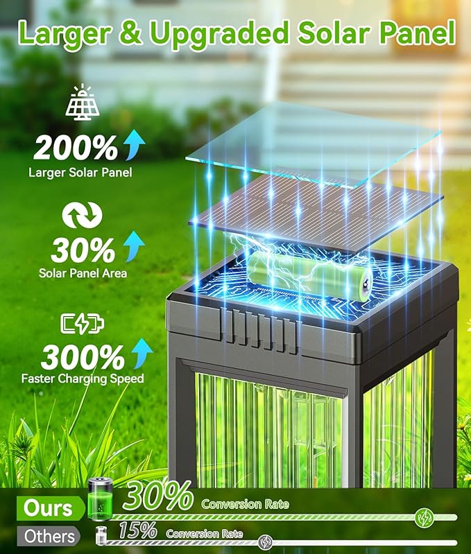 Solar Pathway Lights Outdoor, 8 Pack Upgraded Solar Lights Outdoor Waterproof...