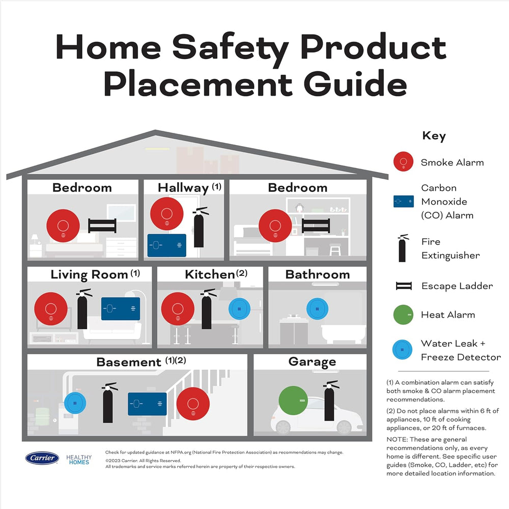 Kidde Kitchen + Home Fire Extinguisher Set, 711A | 1-A:10-B:C, RESSP+FA110G