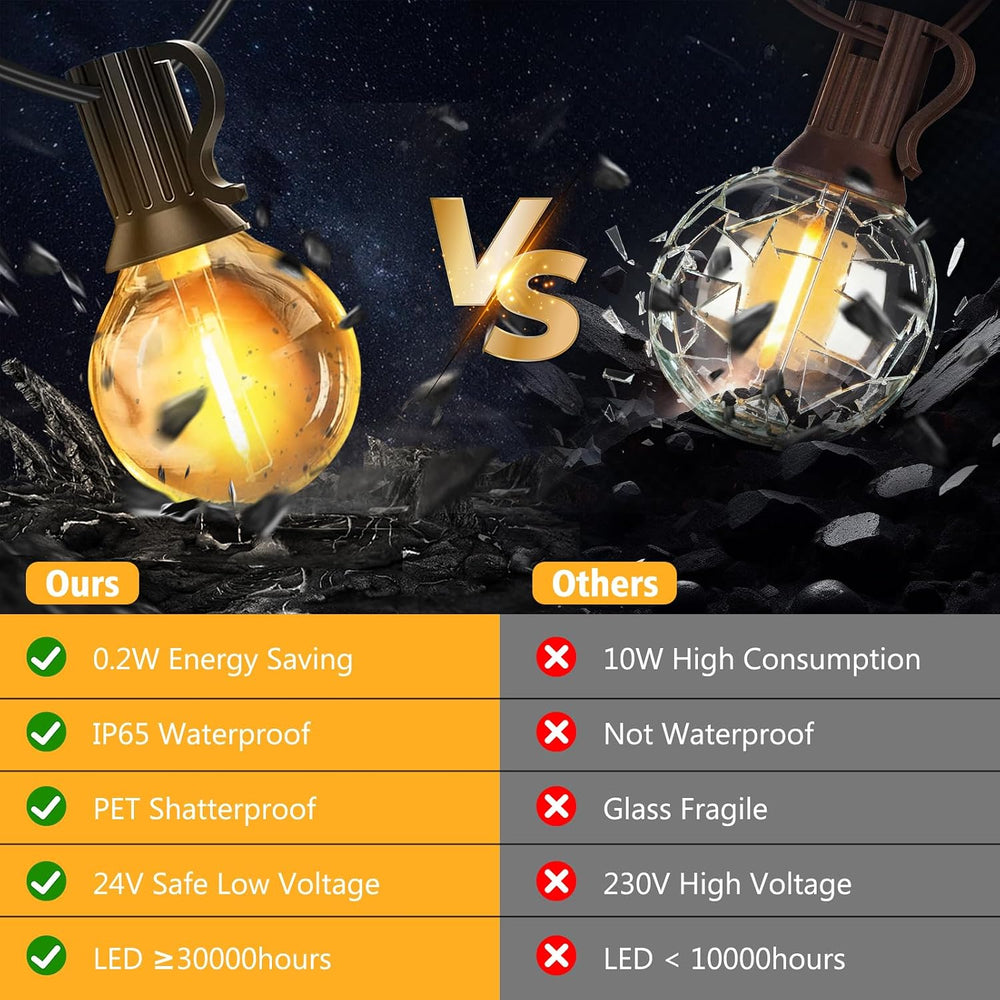 G40 LED Outdoor String Lights, 100FT LED Patio Lights with Light Sensor Timer...