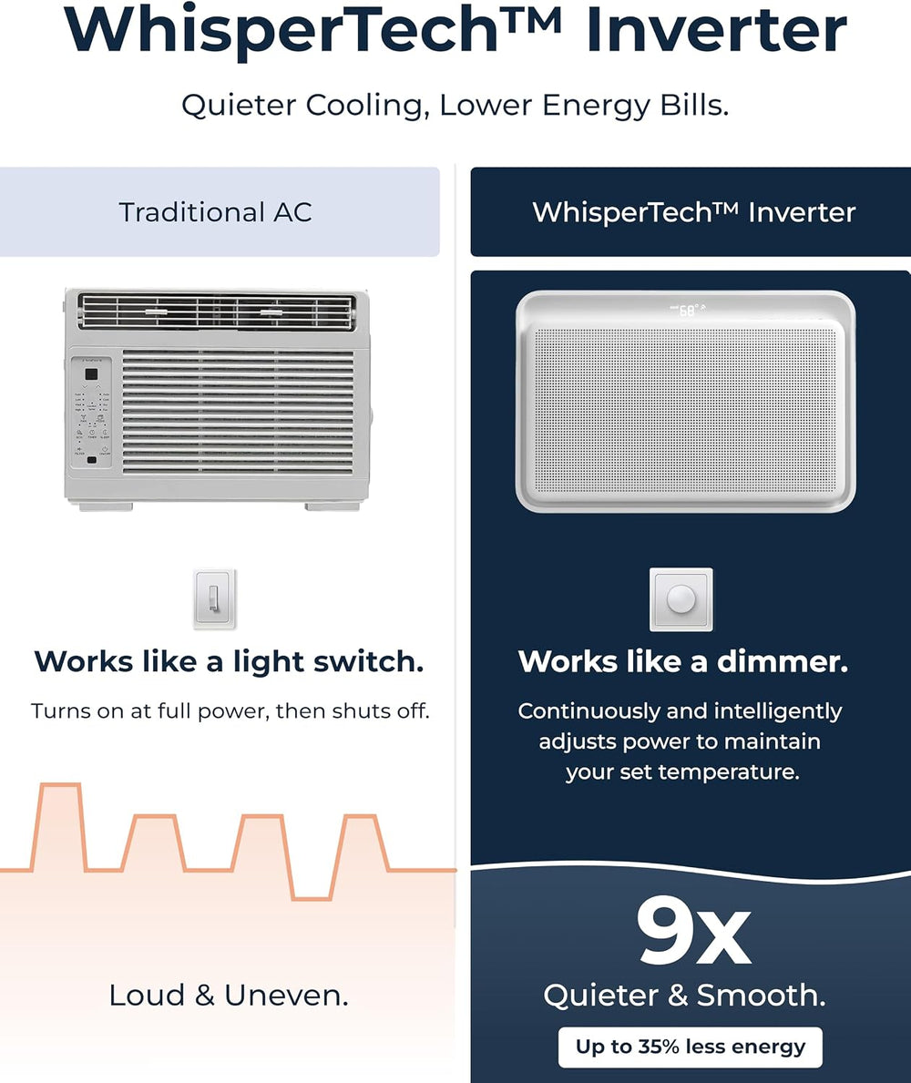 Windmill 10,000 BTU Quiet Window Air Conditioner, Cools up to 350-450 sq ft