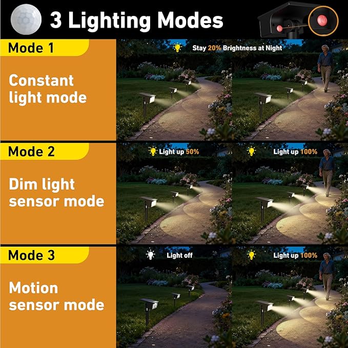 btfarm Solar Spot Lights Outdoor Waterproof, 8 Pack/3 Modes Motion Sensor Lig...
