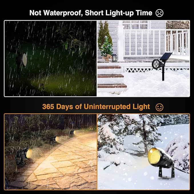 LemonBest Landscape Lights - 5W 110V Outdoor Spotlight - Waterproof IP65-3000...