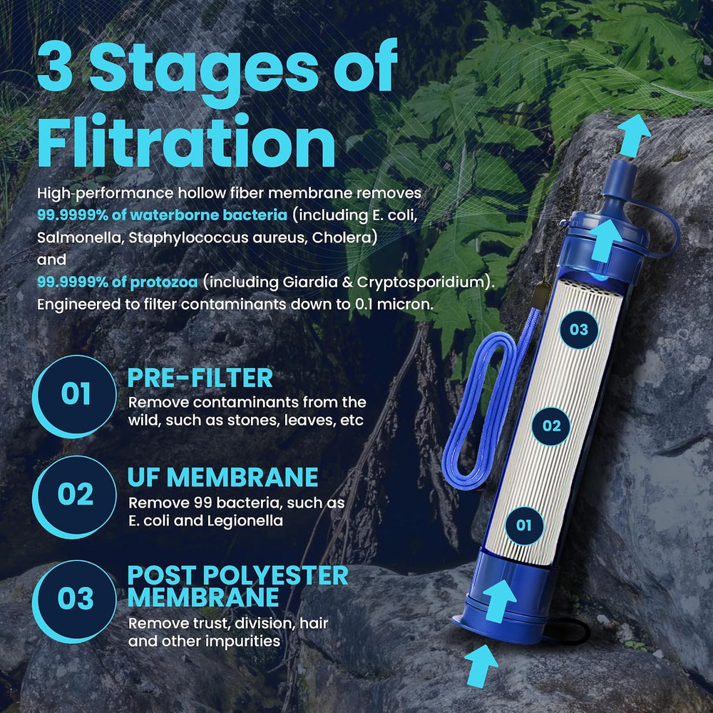 Filters-Clean Survival Water Filter Straw, 0.1 Micron Water Purifier 2 Pack