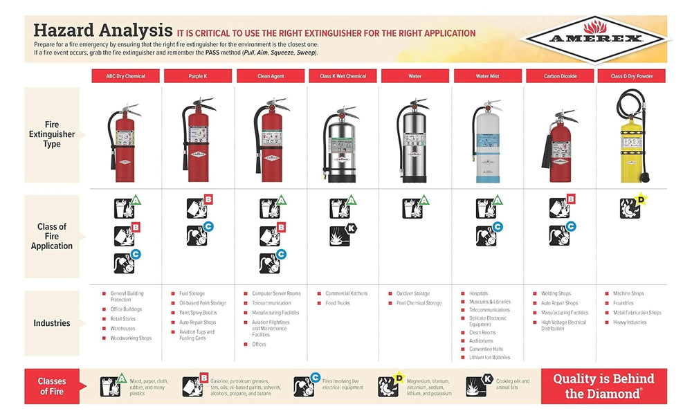Amerex B402 5 lb. ABC Dry Chemical Class A B C Fire Extinguisher, with Wall B...